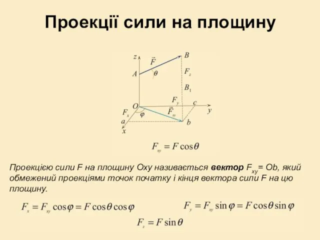 Проекції сили на площину Проекцією сили F на площину Оху