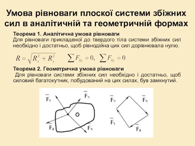 Умова рівноваги плоскої системи збіжних сил в аналітичній та геометричній
