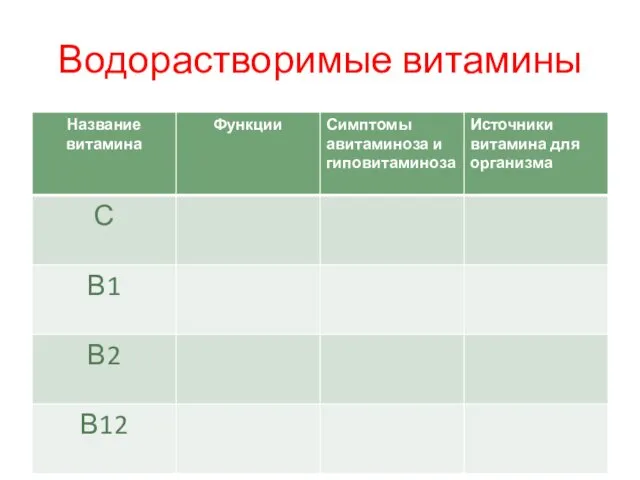 Водорастворимые витамины