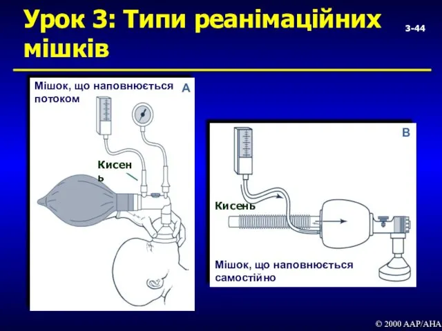 3- Урок 3: Типи реанімаційних мішків © 2000 AAP/AHA