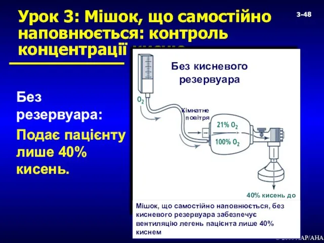 Урок 3: Мішок, що самостійно наповнюється: контроль концентрації кисню Без