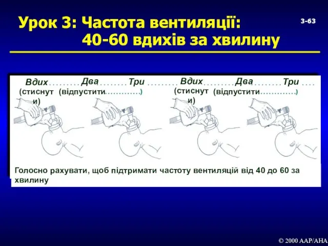 3- Урок 3: Частота вентиляції: 40-60 вдихів за хвилину © 2000 AAP/AHA