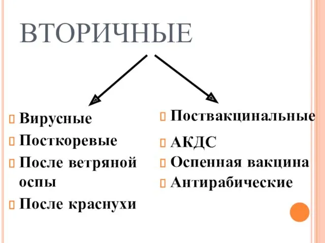 ВТОРИЧНЫЕ Вирусные Посткоревые После ветряной оспы После краснухи Поствакцинальные АКДС Оспенная вакцина Антирабические