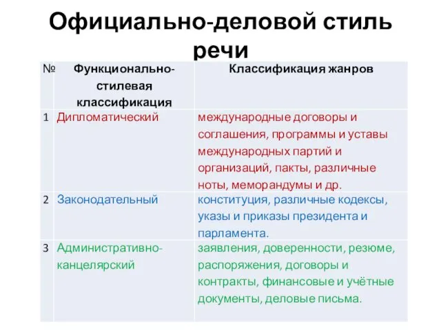 Официально-деловой стиль речи