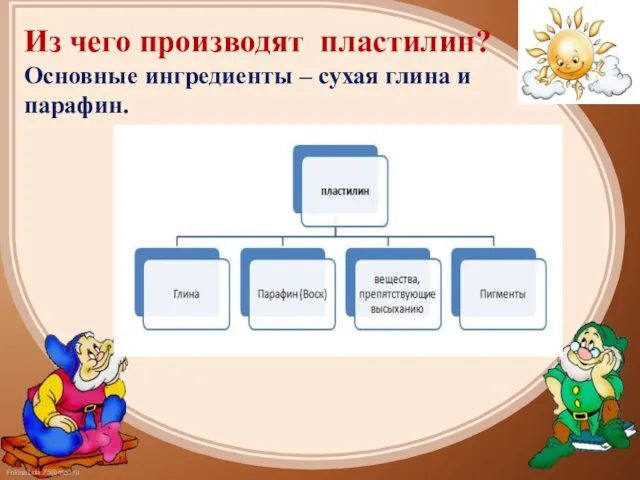 Из чего производят пластилин? Основные ингредиенты – сухая глина и парафин.