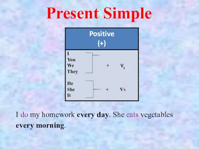 Present Simple I do my homework every day. She eats vegetables every morning.