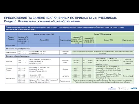 ПРЕДЛОЖЕНИЕ ПО ЗАМЕНЕ ИСКЛЮЧЕННЫХ ПО ПРИКАЗУ № 249 УЧЕБНИКОВ. Раздел