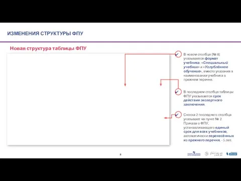 ИЗМЕНЕНИЯ СТРУКТУРЫ ФПУ Новая структура таблицы ФПУ В последнем столбце