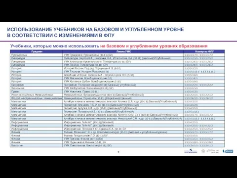 ИСПОЛЬЗОВАНИЕ УЧЕБНИКОВ НА БАЗОВОМ И УГЛУБЛЕННОМ УРОВНЕ В СООТВЕТСТВИИ С