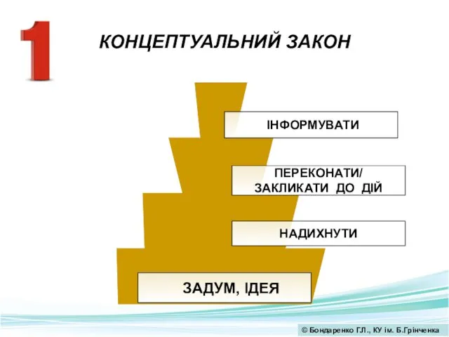 КОНЦЕПТУАЛЬНИЙ ЗАКОН НАДИХНУТИ ПЕРЕКОНАТИ/ ЗАКЛИКАТИ ДО ДІЙ ІНФОРМУВАТИ ЗАДУМ, ІДЕЯ