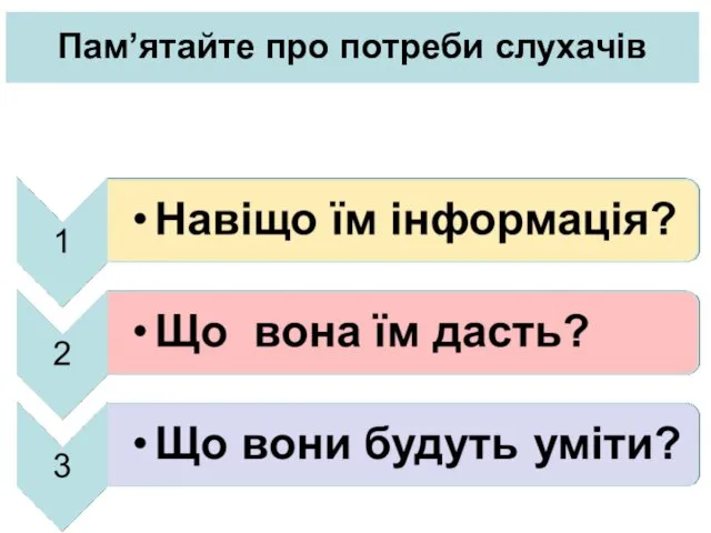 Пам’ятайте про потреби слухачів