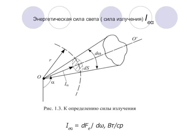 Энергетическая сила света ( сила излучения) Ieα Ieα = dFe / dω, Вт/ср