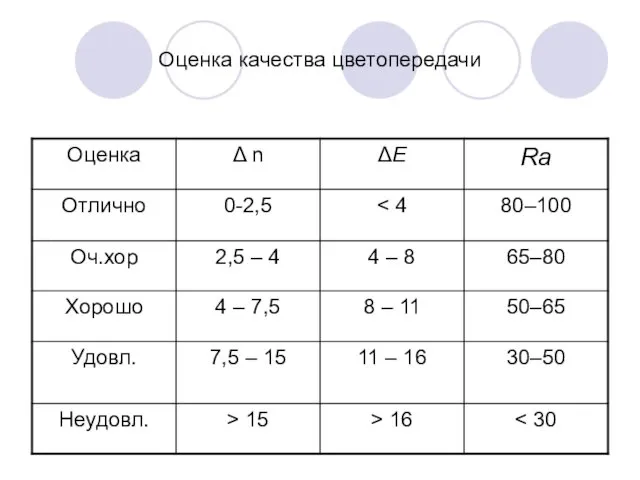 Оценка качества цветопередачи