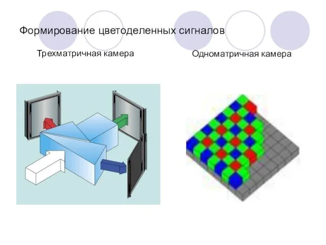 Формирование цветоделенных сигналов Трехматричная камера Одноматричная камера