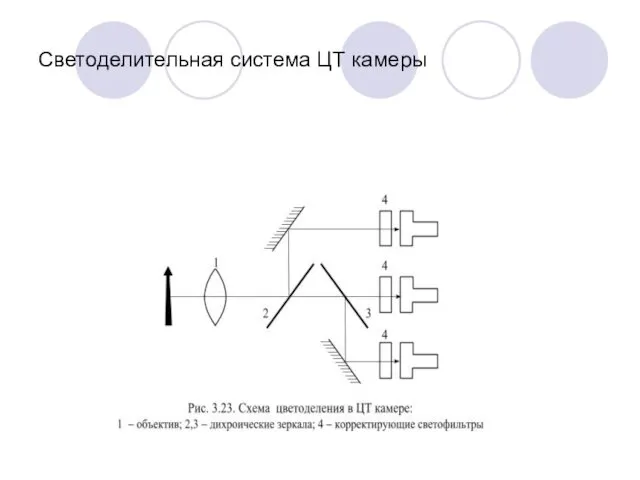 Светоделительная система ЦТ камеры