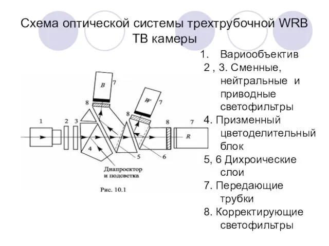 Схема оптической системы трехтрубочной WRB ТВ камеры Вариообъектив 2 ,