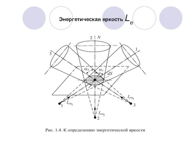 Энергетическая яркость Le