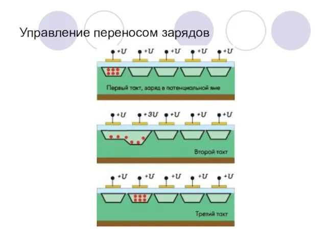 Управление переносом зарядов