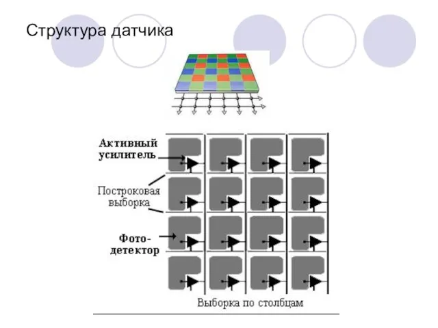 Структура датчика