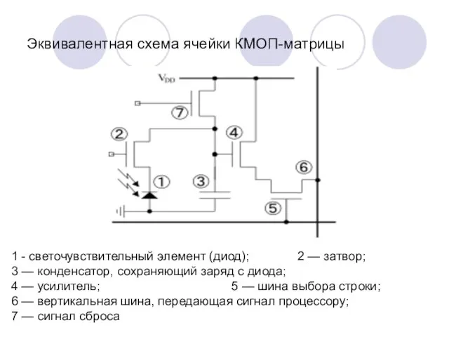 Эквивалентная схема ячейки КМОП-матрицы 1 - светочувствительный элемент (диод); 2
