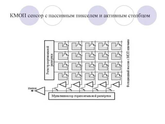 КМОП сенсор с пассивным пикселем и активным столбцом