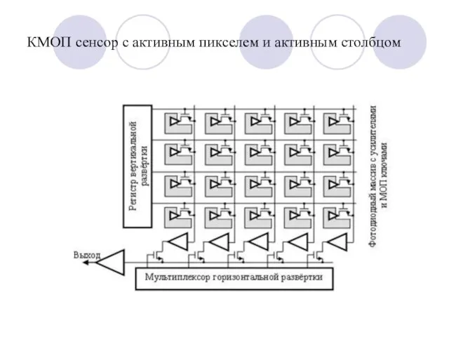 КМОП сенсор с активным пикселем и активным столбцом