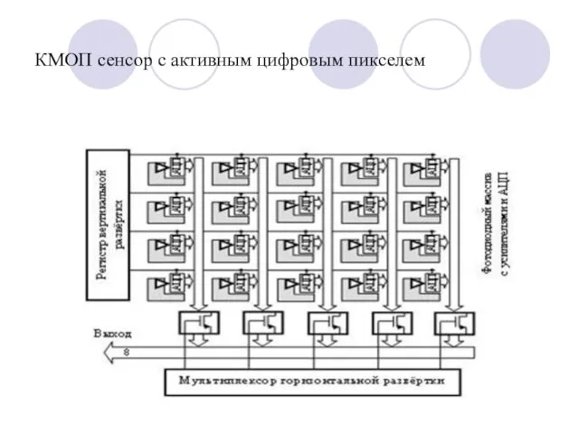 КМОП сенсор с активным цифровым пикселем