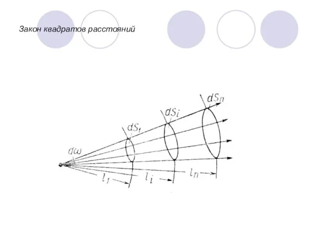 Закон квадратов расстояний