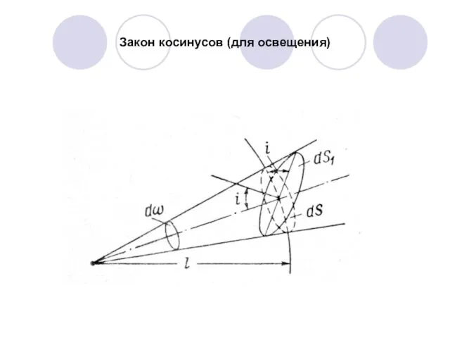 Закон косинусов (для освещения)