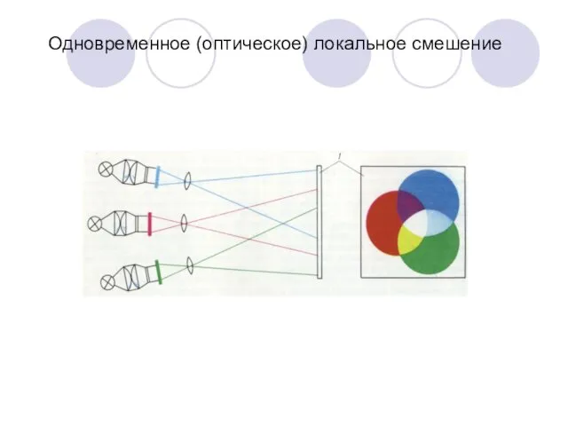 Одновременное (оптическое) локальное смешение