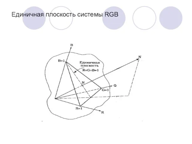 Единичная плоскость системы RGB