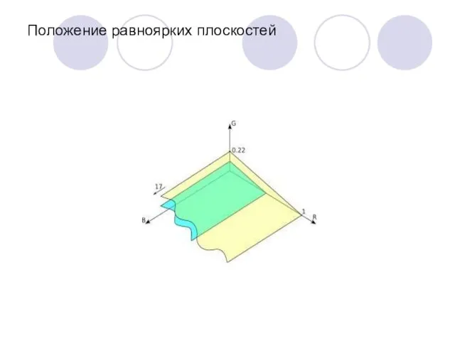 Положение равноярких плоскостей