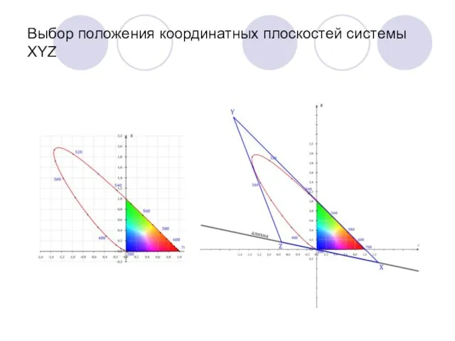 Выбор положения координатных плоскостей системы XYZ