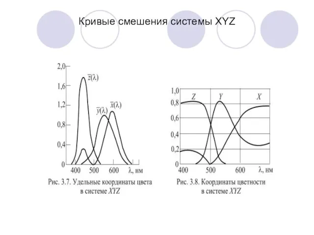 Кривые смешения системы XYZ