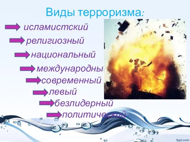 Виды терроризма: исламистский религиозный национальный международный современный левый безлидерный политический