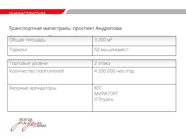 ИНФРАСТРУКТУРА Транспортная магистраль: проспект Андропова станция метро: «Коломенская»