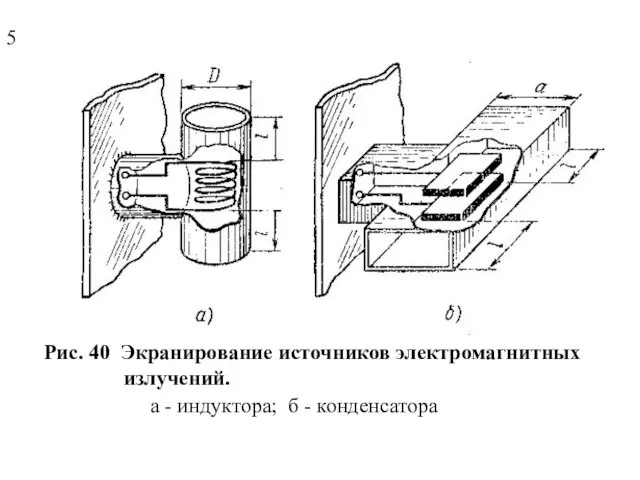 Рис. 40 Экранирование источников электромагнитных излучений. а - индуктора; б - конденсатора 5