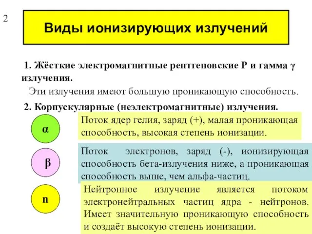 Виды ионизирующих излучений 1. Жёсткие электромагнитные рентгеновские Р и гамма