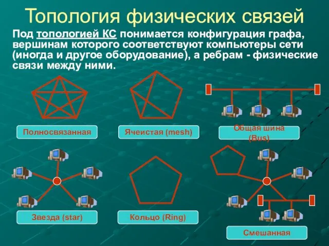 Топология физических связей Под топологией КС понимается конфигурация графа, вершинам