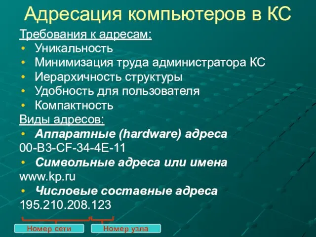 Адресация компьютеров в КС Требования к адресам: Уникальность Минимизация труда