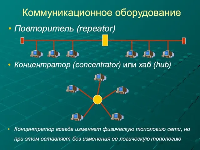 Коммуникационное оборудование Повторитель (repeator) Концентратор (concentrator) или хаб (hub) Концентратор