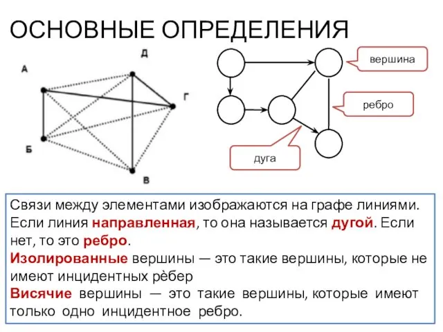 ОСНОВНЫЕ ОПРЕДЕЛЕНИЯ Связи между элементами изображаются на графе линиями. Если