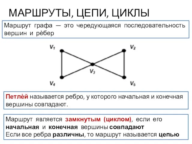 МАРШРУТЫ, ЦЕПИ, ЦИКЛЫ Маршрут графа — это чередующаяся последовательность вершин