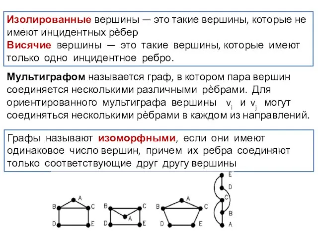 Изолированные вершины — это такие вершины, которые не имеют инцидентных