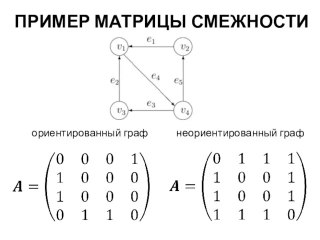 ПРИМЕР МАТРИЦЫ СМЕЖНОСТИ ориентированный граф неориентированный граф