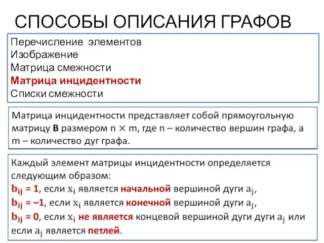 СПОСОБЫ ОПИСАНИЯ ГРАФОВ Перечисление элементов Изображение Матрица смежности Матрица инцидентности Списки смежности