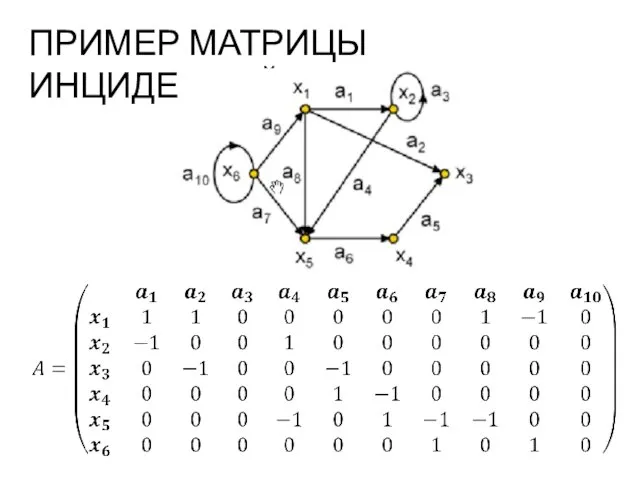 ПРИМЕР МАТРИЦЫ ИНЦИДЕНЦИЙ