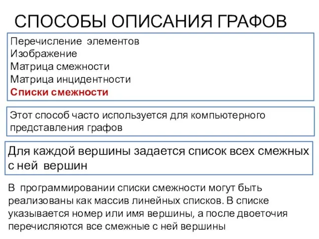 СПОСОБЫ ОПИСАНИЯ ГРАФОВ Перечисление элементов Изображение Матрица смежности Матрица инцидентности