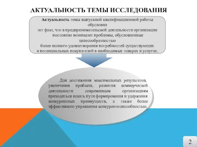 АКТУАЛЬНОСТЬ ТЕМЫ ИССЛЕДОВАНИЯ Актуальность темы выпускной квалификационной работы обусловил тот