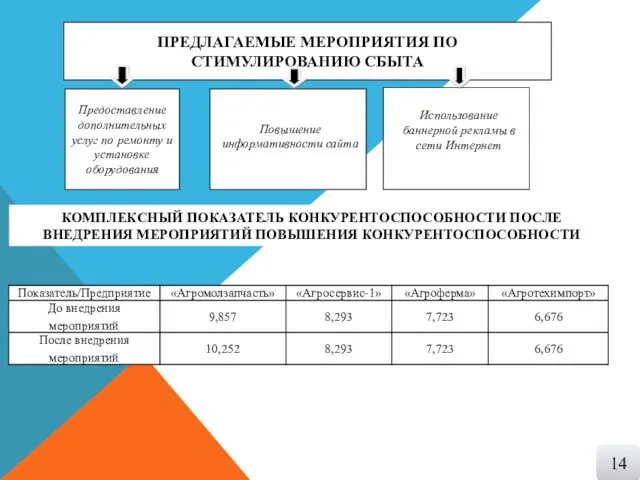 Повышение информативности сайта Использование баннерной рекламы в сети Интернет КОМПЛЕКСНЫЙ